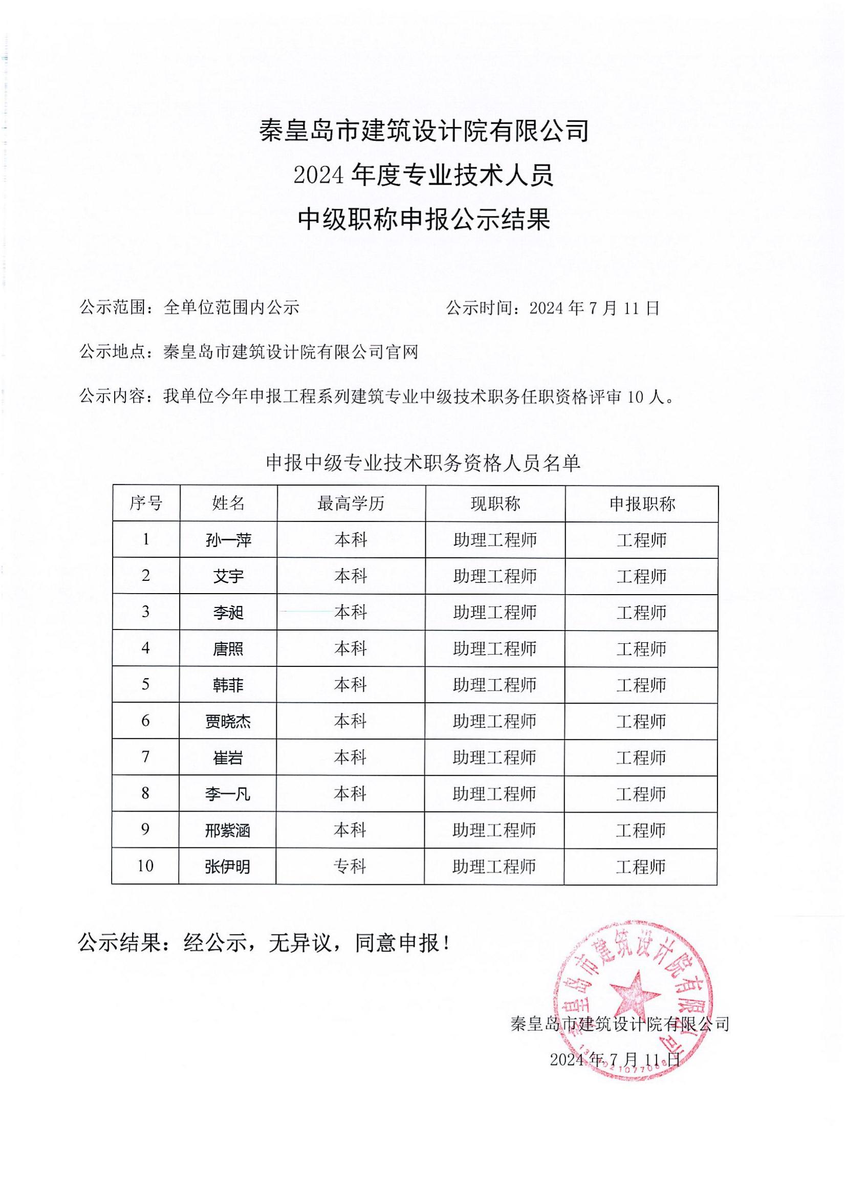 公示结果-中级.jpg