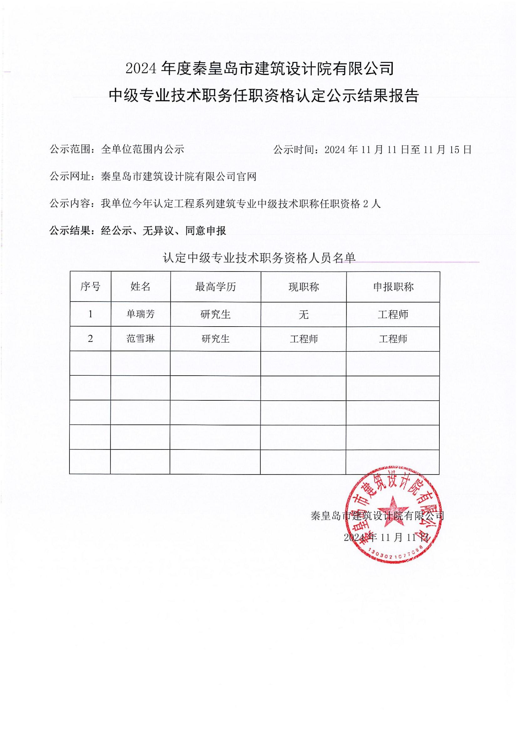 2024年职称认定公示结果.jpg